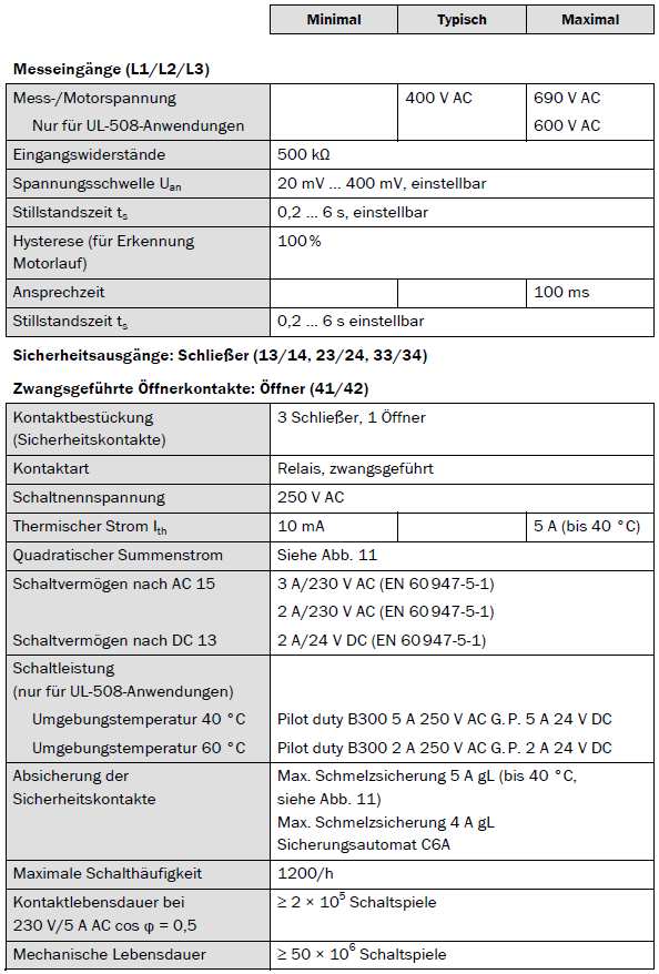 Online-Hilfe Technische Daten