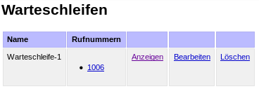 In diesem Beispiel soll die Rufnummer 1005 Faxe für den Benutzer test empfangen. Nachdem die neue Rufnummer angelegt wurde, sehen Sie eine Bestätigung.