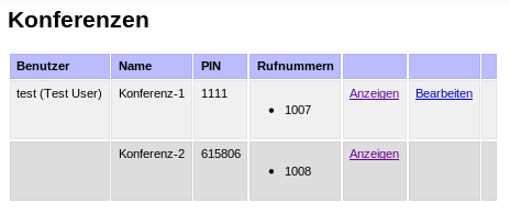 5.7 Konferenzen Klicken Sie auf den Menüpunkt KONFERENZEN, um eine Übersicht über die eingerichteten Konferenzräume zu erhalten.