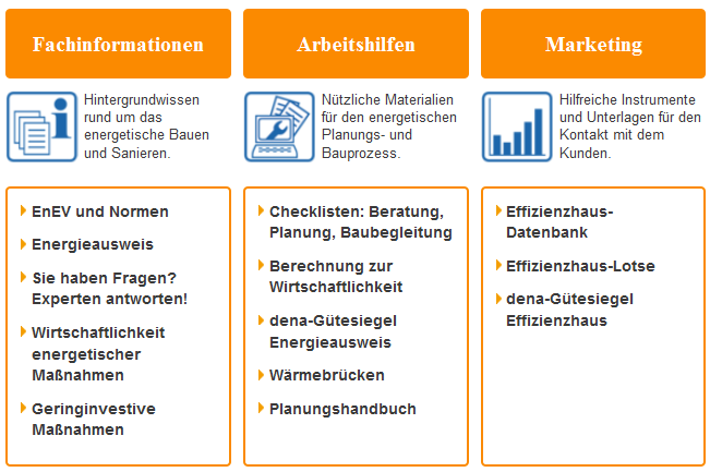 Unterstützung Fachakteure: Expertenservice-Portal. www.