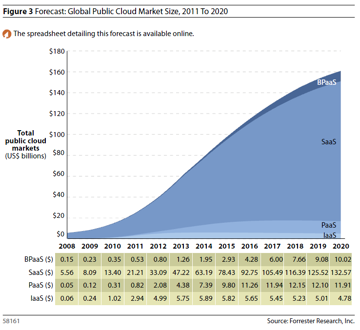 IDC erwartet eine dramatisch steigende Zahl der weltweit betriebenen Rechenzentren, da alle größeren Cloud-Wettbewerber sich