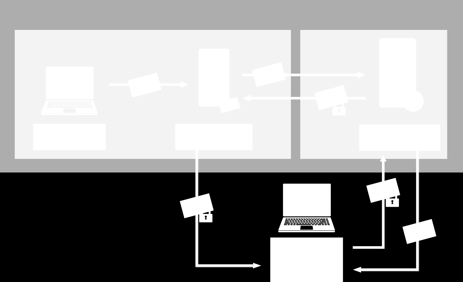 Web-basierte E-Mail- Verschlüsselung B2C Unternehmen Internes Netzwerk DMZ Sender E-Mail Server