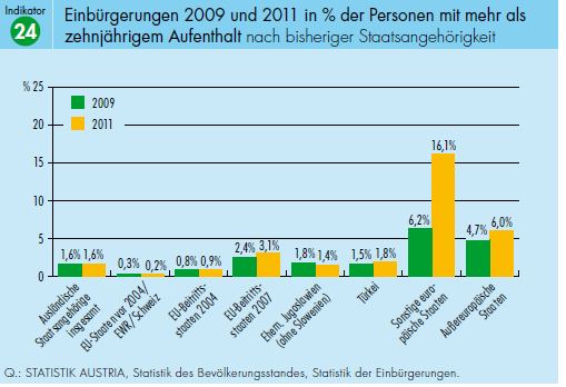 Warum sind die