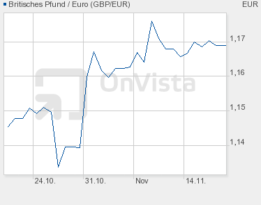Am kritischsten Tag aber versagte auch sie, während der EUR noch stabil bis steigend unterwegs war, sanken die Metalle drastisch, der EUR zog dann aber nach.