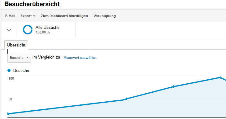 Auswertung: https://www.