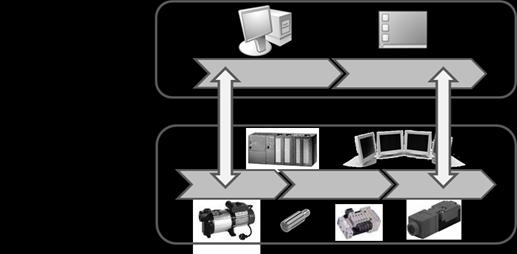 Expertenbefragung und Marktstudien Analysen der Anfrderungen und Nutzenptentiale eines Management- Dashbards zur Markt-Management