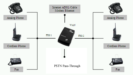 Anbindung über IP (Plug & DialFull Feature