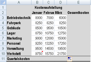 . B3 bis D4 markieren und auf das Ausfüllkästchen unten rechts fahren. Mit gedrückter linker Maustaste nach unten ziehen. Arbeitshinweis Nun sollten die Zahlen formatiert werden.