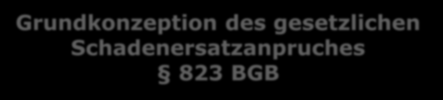 Grundkonzeption des gesetzlichen Schadenersatzanpruches 823 BGB Verletzung Rechtsgut: - Leben, Körper,