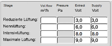 Operating instructions Adjustment and Starting Up easycontrols GB CHAPTER 3 3.