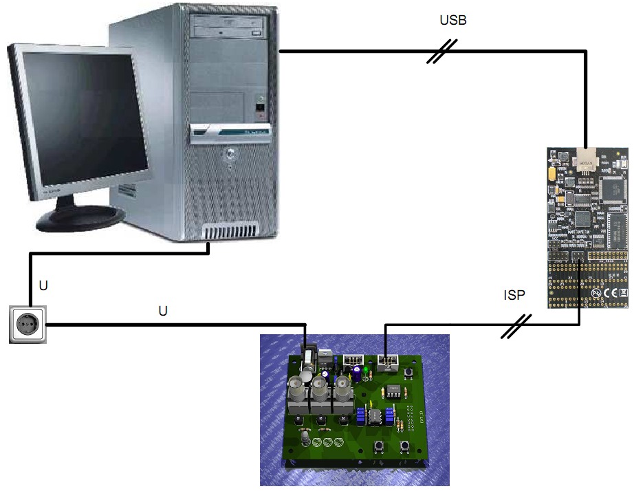 5 2. 2.1 Versuchsaufbau Hardwareaufbau Abbildung 1 zeigt den schematischen Aufbau der Praktikumshardware, bestehend aus Hostsystem (PC), Programmieradapter ("AVR Dragon") und Zielhardware mit