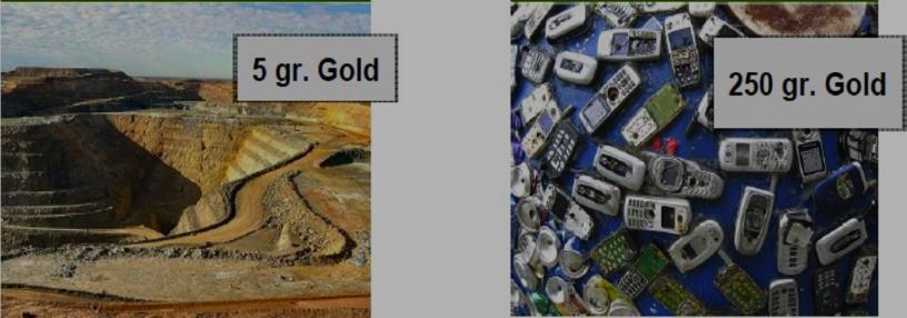 Wertstoffland Deutschland Recycling für Umwelt und Industrie Abfall als Rohstofflager: (Beispiel Handy) Smart Values In einer Tonne Golderz