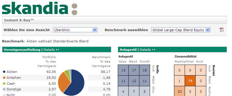 Bericht vom 29 Feb 2012 Vermögensaufteilung Regionen Amerika Europa Asien <25 25-50 50-75 >75 Nicht klassifiziert: 0,00% Aktiensektor Nicht klassifiziert: 0,00% Anlagestil 13 17 18 11 12 11 4 7 5