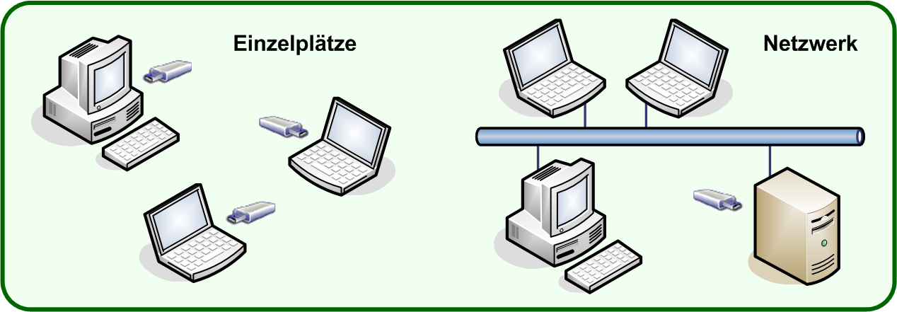 Analyser AutoSPy Informationen zum Kopierschutz Der Analyser AutoSPy verfügt über einen Kopierschutz, der unerlaubtes Erzeugen und Vervielfältigen von Lizenzen verhindert.