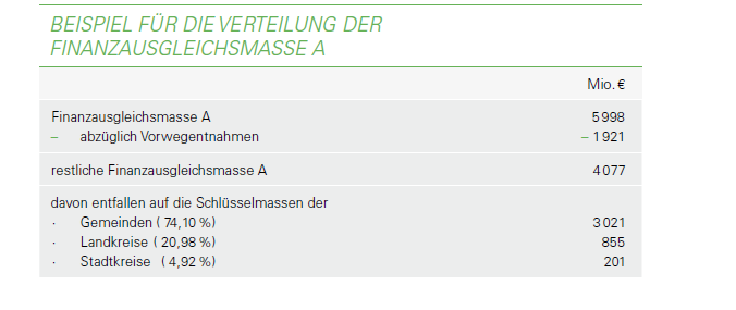 kommunaler Finanzausgleich 23 Entnommen aus: Die Gemeinden und ihre