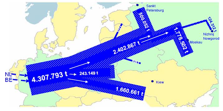 Estimate of the Long Term Modal Switch Potential (t) Year 2025 Source: Railistics Inter-Modal Feasibility Study Die Umladekapazitäten an der EU Schengen grenze sollten in der mittel- langfristigen