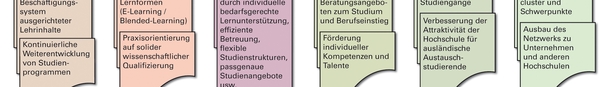 Abb. 1: Qualitätsziele in Studium, Lehre und Forschung Quelle: Hochschule Offenburg, 2012 Das Qualitätsmanagement im Bereich Studium und Lehre ist in Abb.