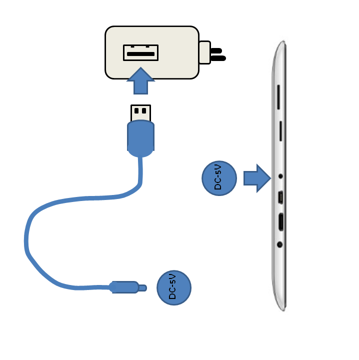 Akku laden mit dem Schnellladegerät 1. Verbinden Sie das USB-DC Kabel mit dem USB-Netzladegerät. 2.