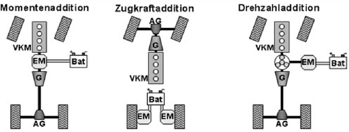 Kupplung EM VKM Getriebe AG SR = Hochvolt- Batterie Abb.
