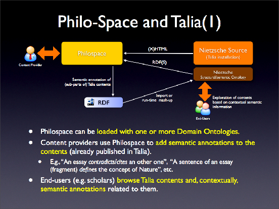 Talia/PhiloSpace: