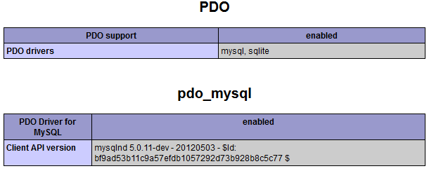 Das PDO-Objekt - Vorbereitungen In der php.ini-datei müssen die Module für den Datenbankzugriff aktiviert sein: extension=php_mysqli.