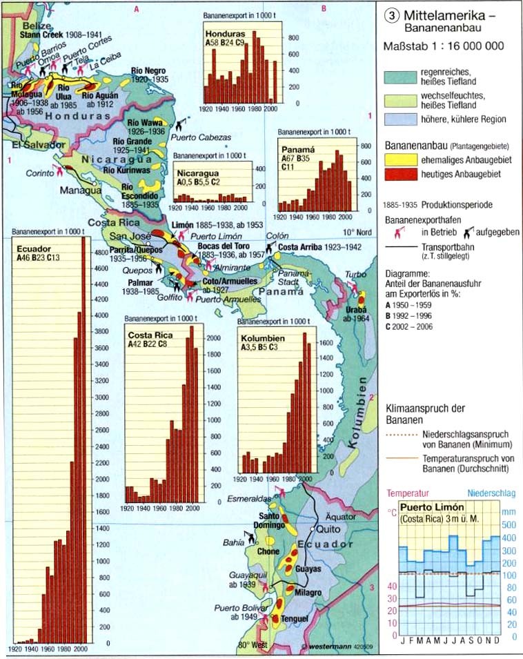 Anhang 243 M1: Bananenanbau und Exportentwicklung in Costa Rica 1. Beschreibe die Wertentwicklung (siehe Exportwert in 1000$) der aus Costa Rica ausgeführten Bananen.