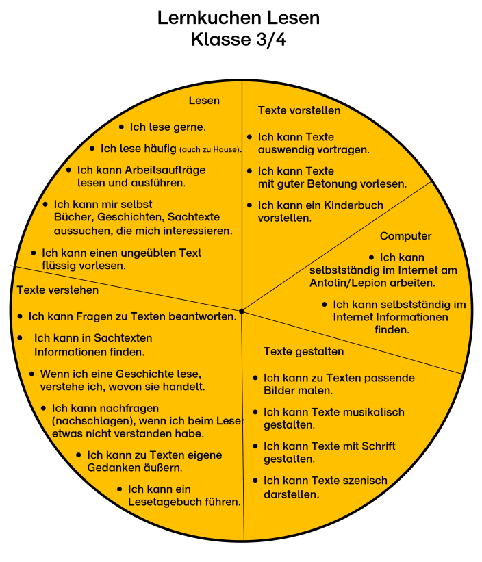 Noten sollen im Rahmen der Leistungsbewertung eine untergeordnete Rolle spielen.