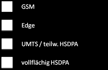 5. Zusammenfassung der Studie und Ausblick 5.