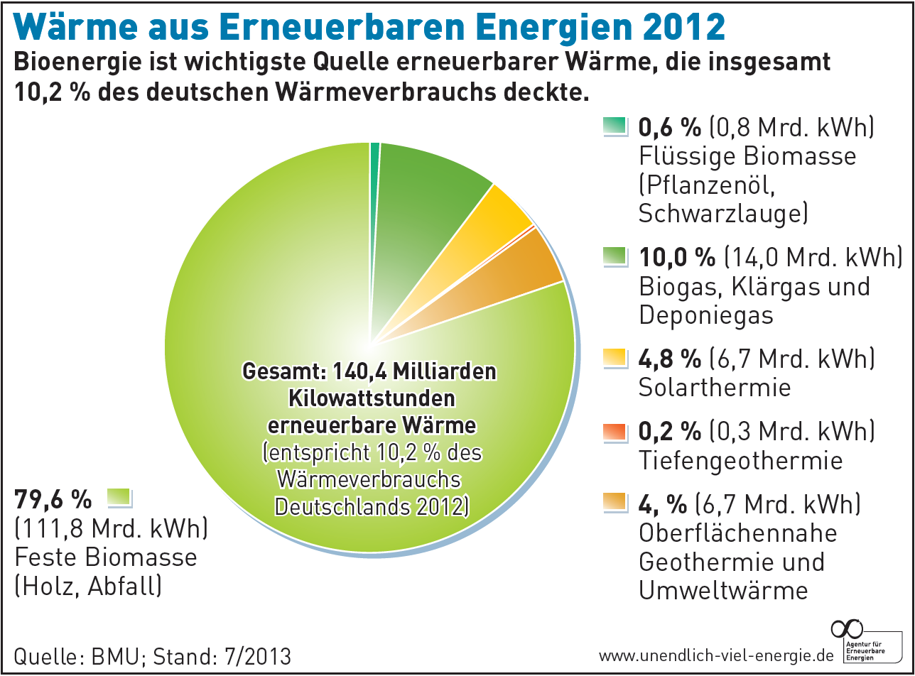 S. 4 Nr. 66 Einleitung Mit dem steinzeitlichen Lagerfeuer beginnt die Geschichte der Holzenergie.