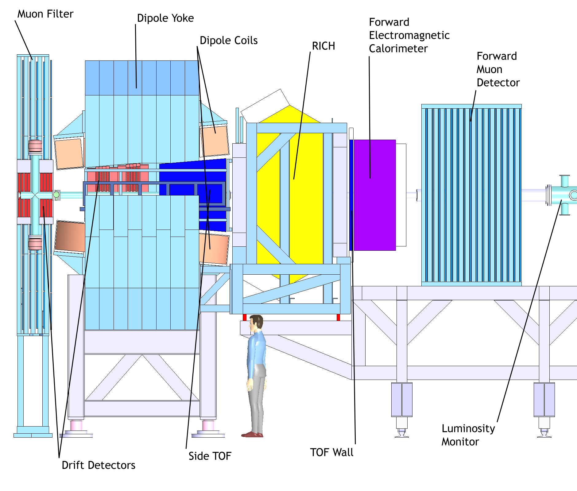 FAIR/PANDA/Technical Design Report - MVD 15 4.1. Das PANDA-Experiment 71 Abbildung 4.7: Seitenansicht des Vorwärtsspektrometers [53] Figure 1.