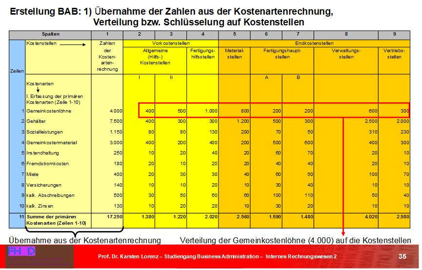 Beispiel: