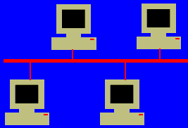 Netzwerkpakete belauschen Ethernet (1976) Broadcast