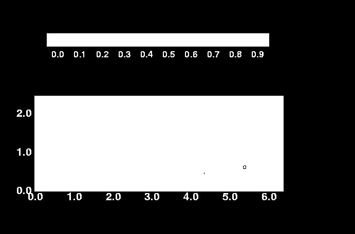 Limitierung: inhomogene Verteilung von LCKW- Phasen im Grundwasserleiter (Simulation des 2D VEGAS-Experimentes ) DNAPL-Sättigung DNAPL 1 Grobsand 2 Mittelsand 3