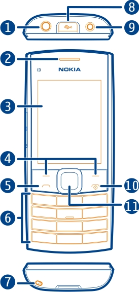 Erste Schritte 5 Erste Schritte Tasten und Komponenten 1 Headset-Anschluss/Nokia AV-Anschluss (3,5 mm) 2 Hörer 3 Bildschirm 4