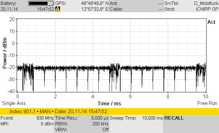 GSM: Signalstruktur bei EDGE EDGE-Burst mit 8-PSK