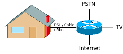 2 All IP-Netze 12 merkmale nutzt. Des Weiteren kann diese Konvergenz im Netz des Providers wieder aufgelöst werden, ein einheitliches Transportnetz für alle Medientypen ist keine Voraussetzung.