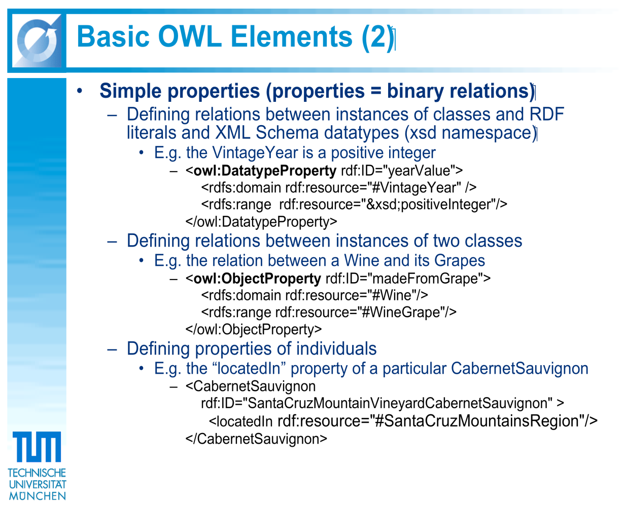 Dabei gelten folgende Zusammenhänge: Jede zulässige (legal) OWL Lite Ontologie ist eine zulässige OWL DL Ontologie. Jede zulässige OWL DL Ontologie ist eine zulässige OWL Full Ontologie.