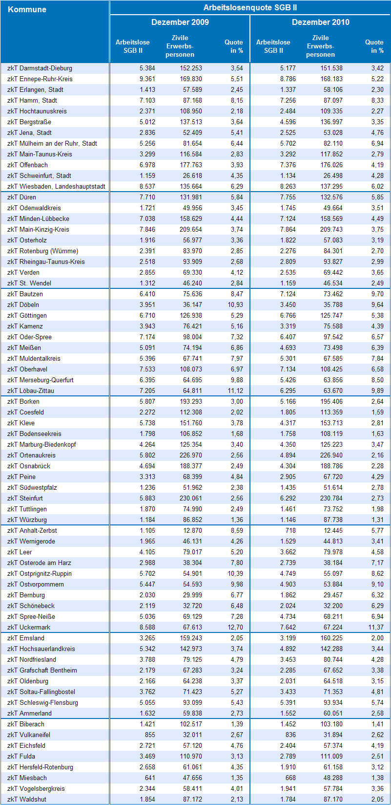 Benchmarking