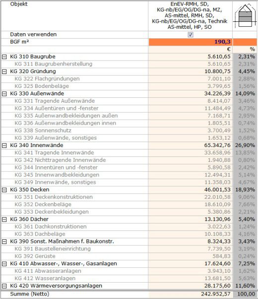 Programmbedienung Wechseln Sie auf den Button