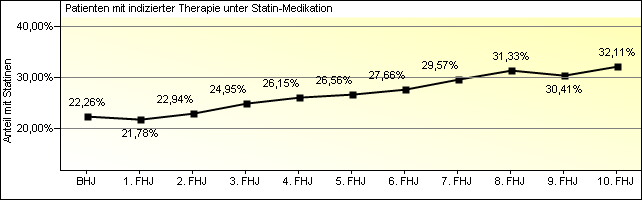 Medikamentöse Therapie Im Folgenden wird auf die Empfehlungen zur medikamentösen Behandlung der Diabetes mellitus Typ 1-Patienten eingegangen.