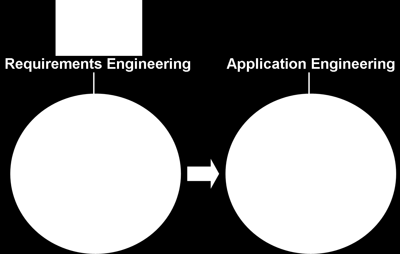 Einordnung des Requirements Engineering Pinte,