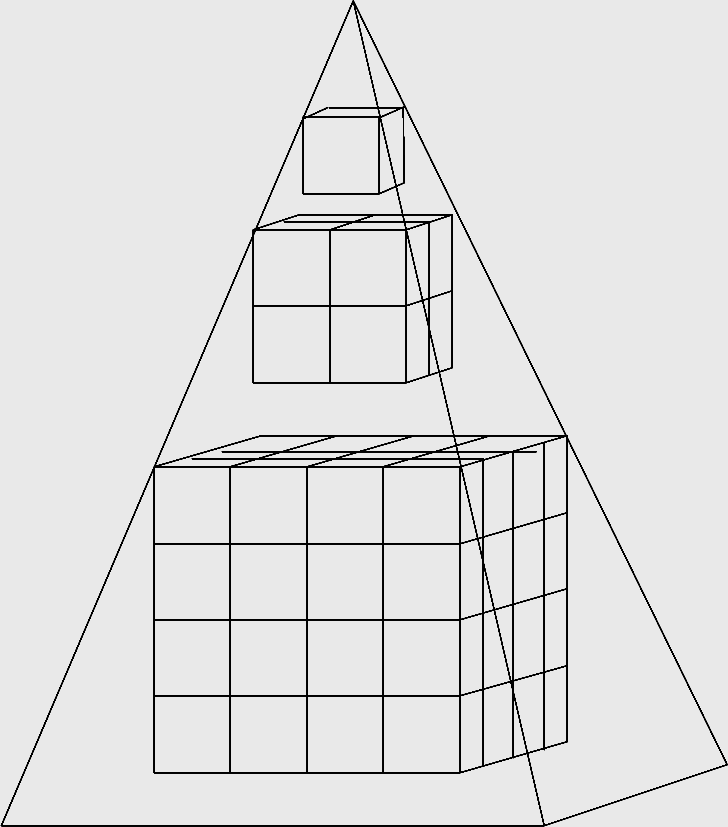 Gaussian Pyramid successive