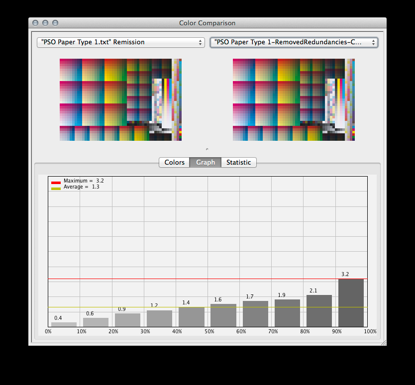 3.4.2 Graph (Grafik) Diese Darstellung erlaubt es dem Benutzer abzuschätzen, wie stark sich die Optimierungen auf die Farben des gemessenen Targets ausgewirkt haben.