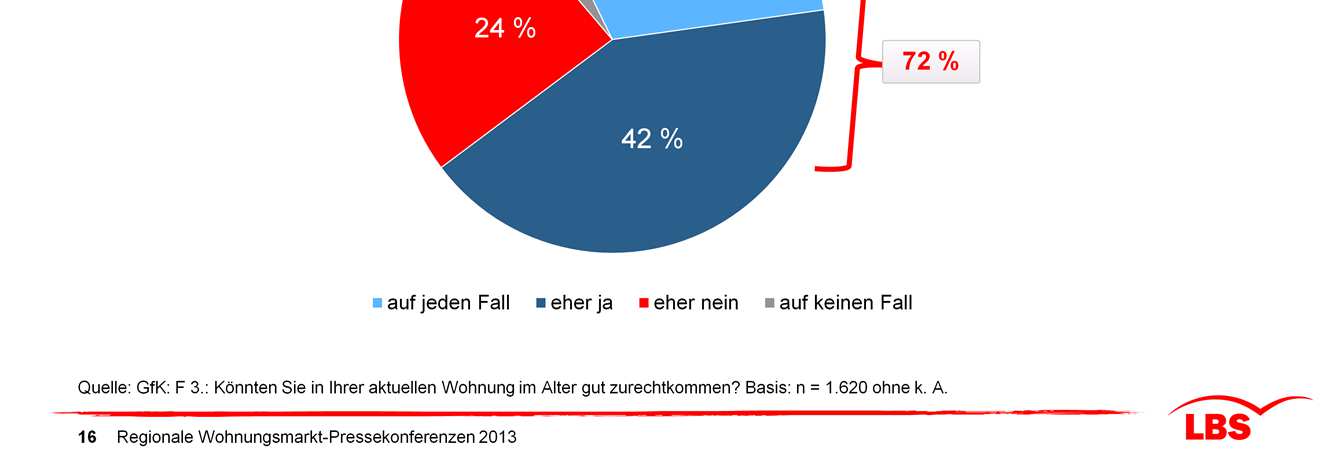 Wohnung für das Leben im 3.