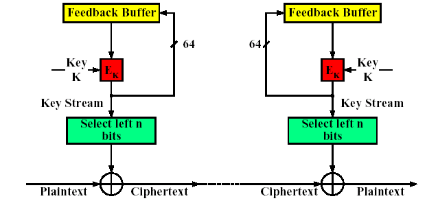 Output Feedback