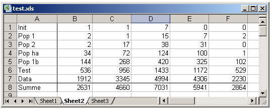 Tabellenkalkulationen Tabellenkalkulationen (Spreadsheet) Erste Systeme: VISICALC, dann Lotus 1-2-3 Heute am meisten verbreitet: MS Excel Komplexe Variante von Formularen Gitter von Zellen enthalten