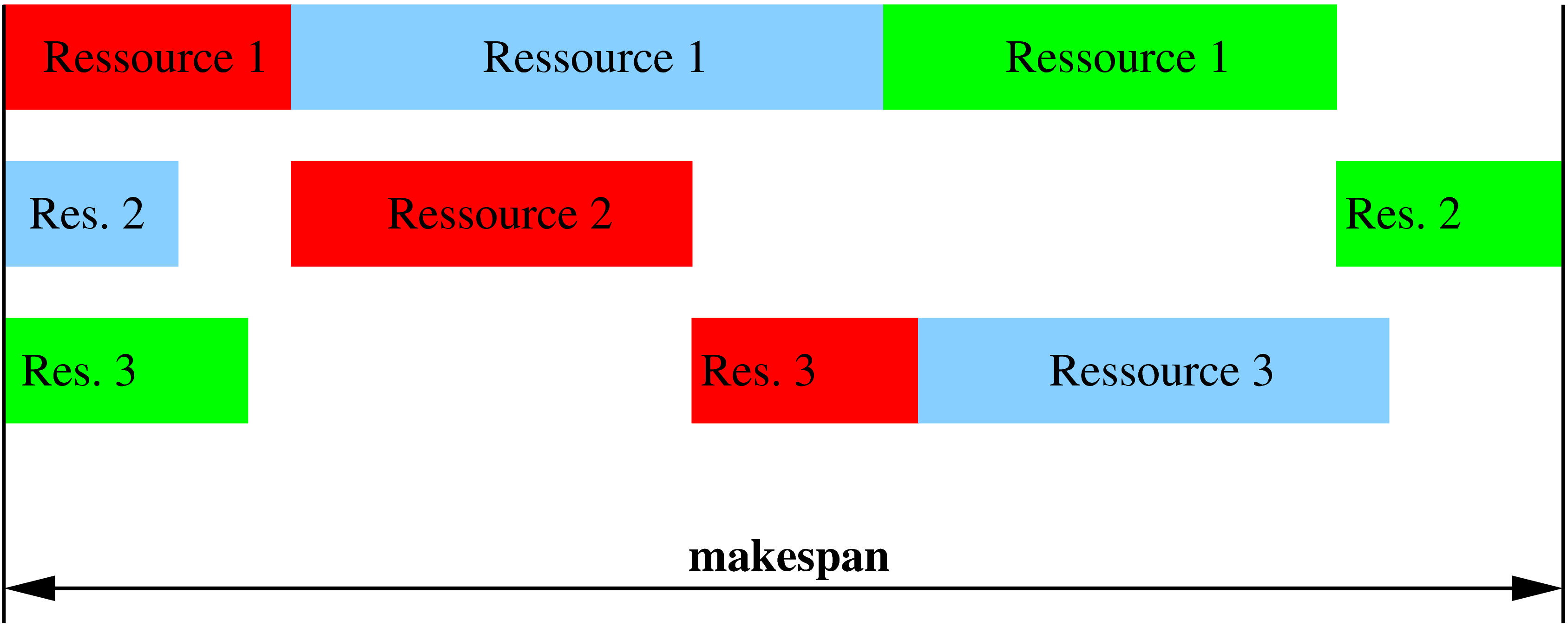 Produktionsplanung