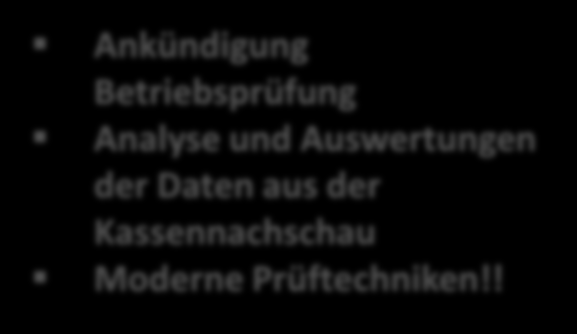 Überblick Ablauf Vorbereitung Einsatz Konsequenzen Besuch des Restaurants!!! Verdeckter Augenschein Auch mehrmals im Vorfeld!