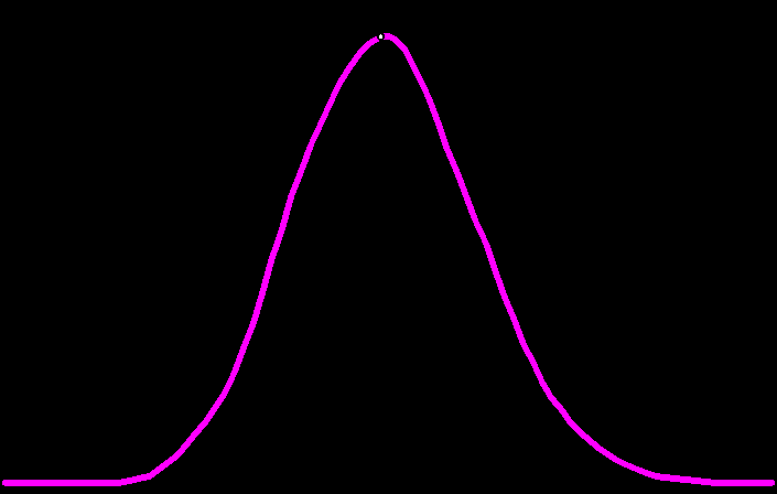 Sensitivitätsfaktoren Gamma CALL (PUT) Gamma zeigt die Änderung des Deltas, wenn sich der Basiswert um eine Einheit ändert.