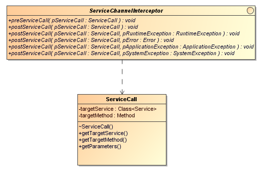 4.10.2 Toolunterstützung Zur Vereinfachung des Handling der Berechtigungen stellt JEAF folgende Unterstützung zur Verfügung: Für die im UML Modell definierten Services und Rollen erzeugt der JEAF
